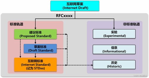 計算機網(wǎng)絡(luò)技術(shù) 從《計算機網(wǎng)絡(luò)（第八版）》到軟硬件與開發(fā)實踐