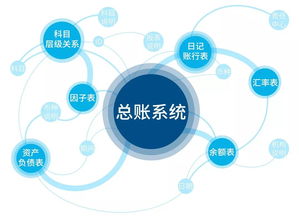 山西農(nóng)信數(shù)據(jù)治理連載漫畫 什么是數(shù)據(jù)地圖？數(shù)據(jù)處理如何化繁為簡？