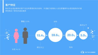 譯云發(fā)布2015年語言服務(wù)大數(shù)據(jù)報(bào)告 大數(shù)據(jù)驅(qū)動(dòng)行業(yè)智慧變革