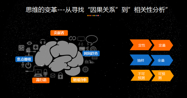 楊國水 用大數(shù)據(jù)思維優(yōu)化客服的未來
